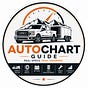 Auto Chart Guide's avatar