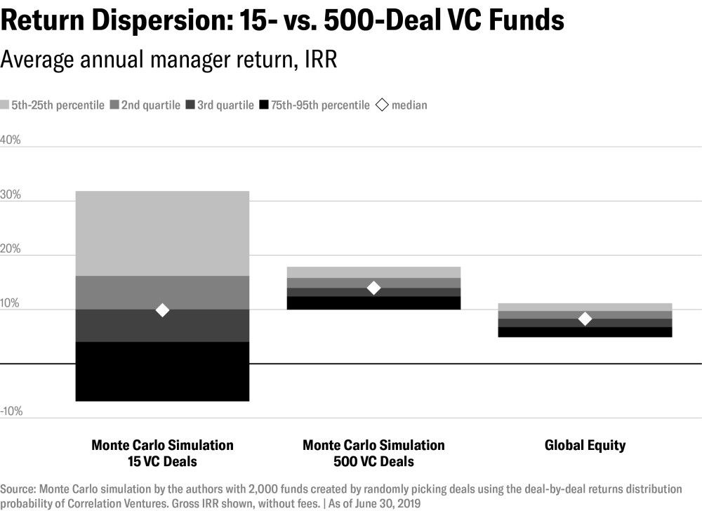 chart-equity2ee.png