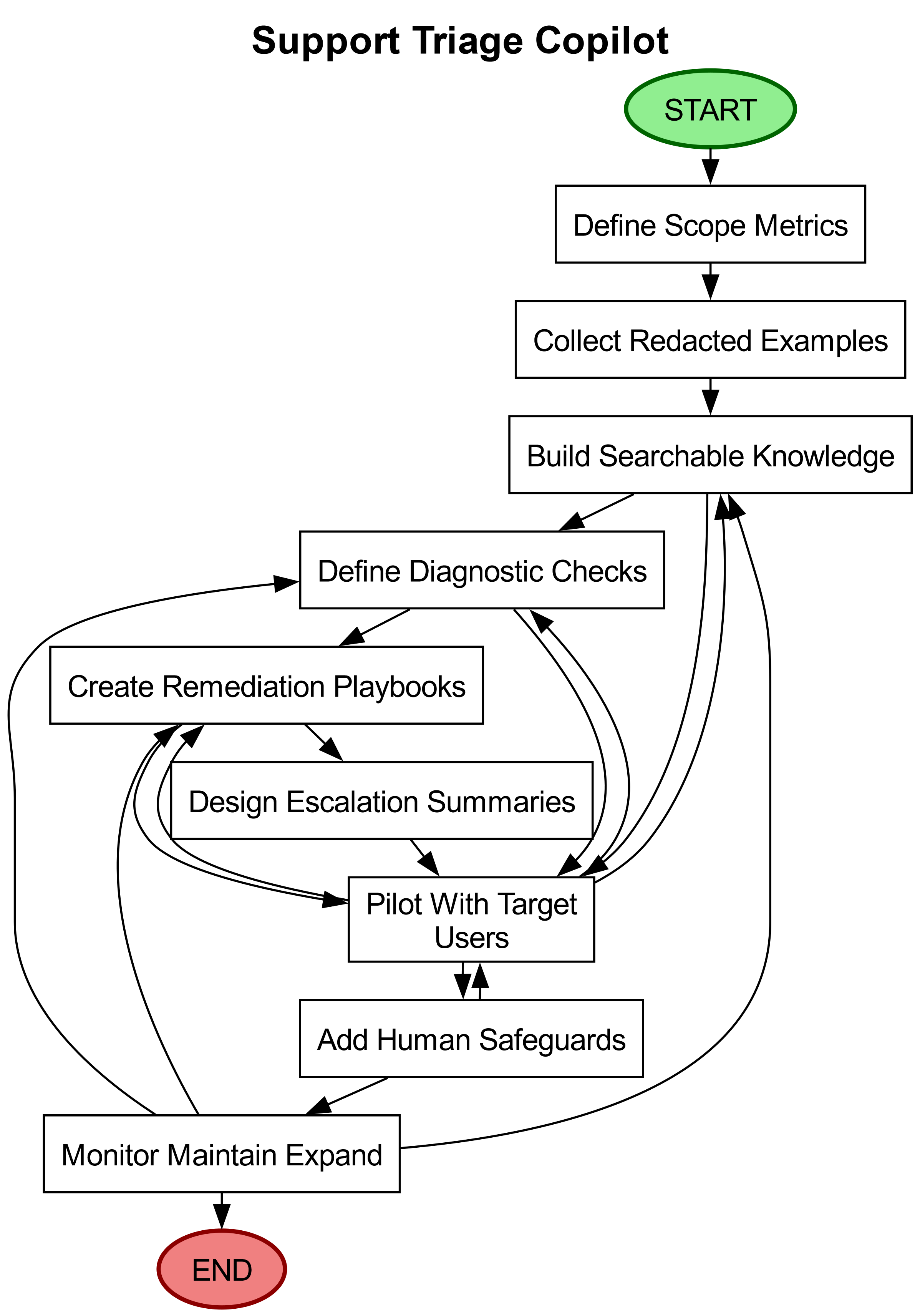 Software Triage Example Images AI-Powered IT Support Triage: Cut Resolution Time Now