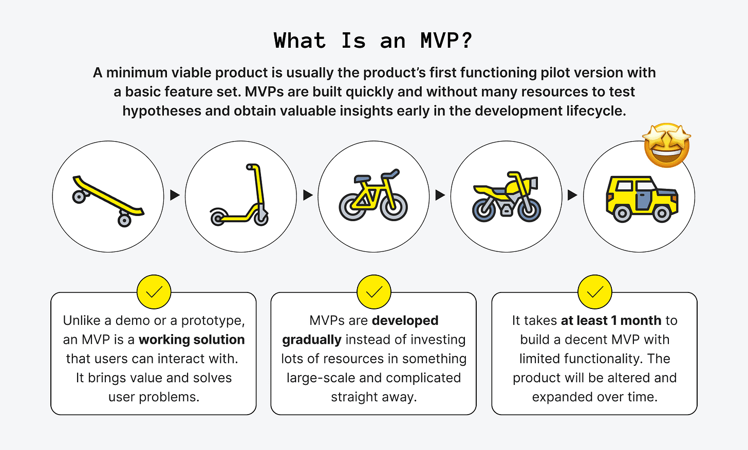 Minimum Viable Product (MVP) Definition and Importance