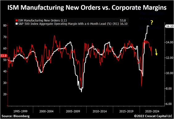 Chart, line chart, histogram

Description automatically generated