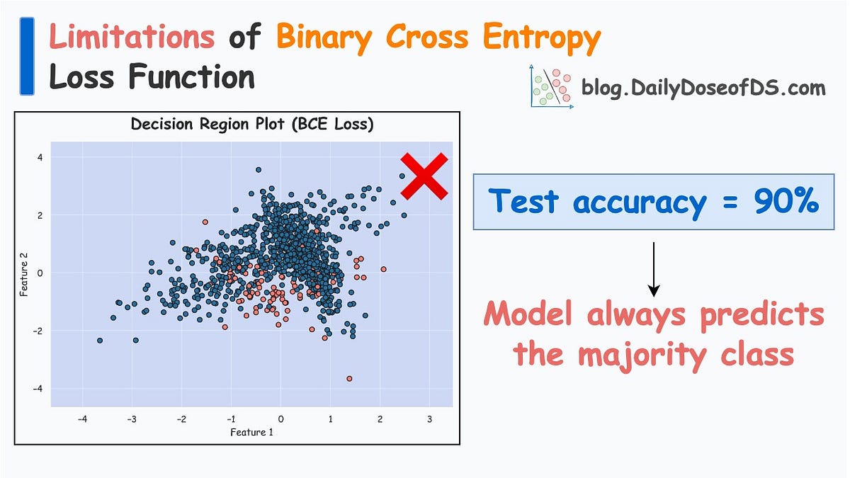 binary classification: understanding activation and... Focal Loss vs. Binary Cross Entropy Loss - by Avi Chawla