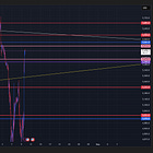 SPX Daily Levels For Thursday 4/10/2025