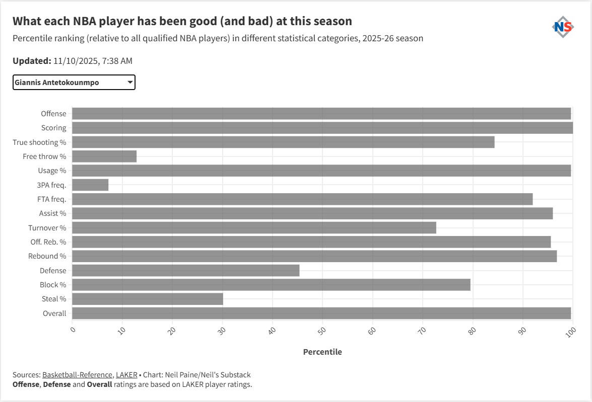 🏀 2025-26 NBA Elo Forecast and Player Ratings 📈