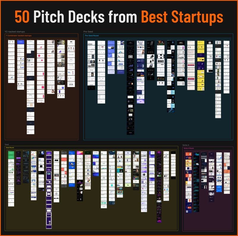 A collection of 50 real startup pitch decks from top Pre-Seed, Seed, and Series A companies, showing how successful founders structure their fundraising stories.