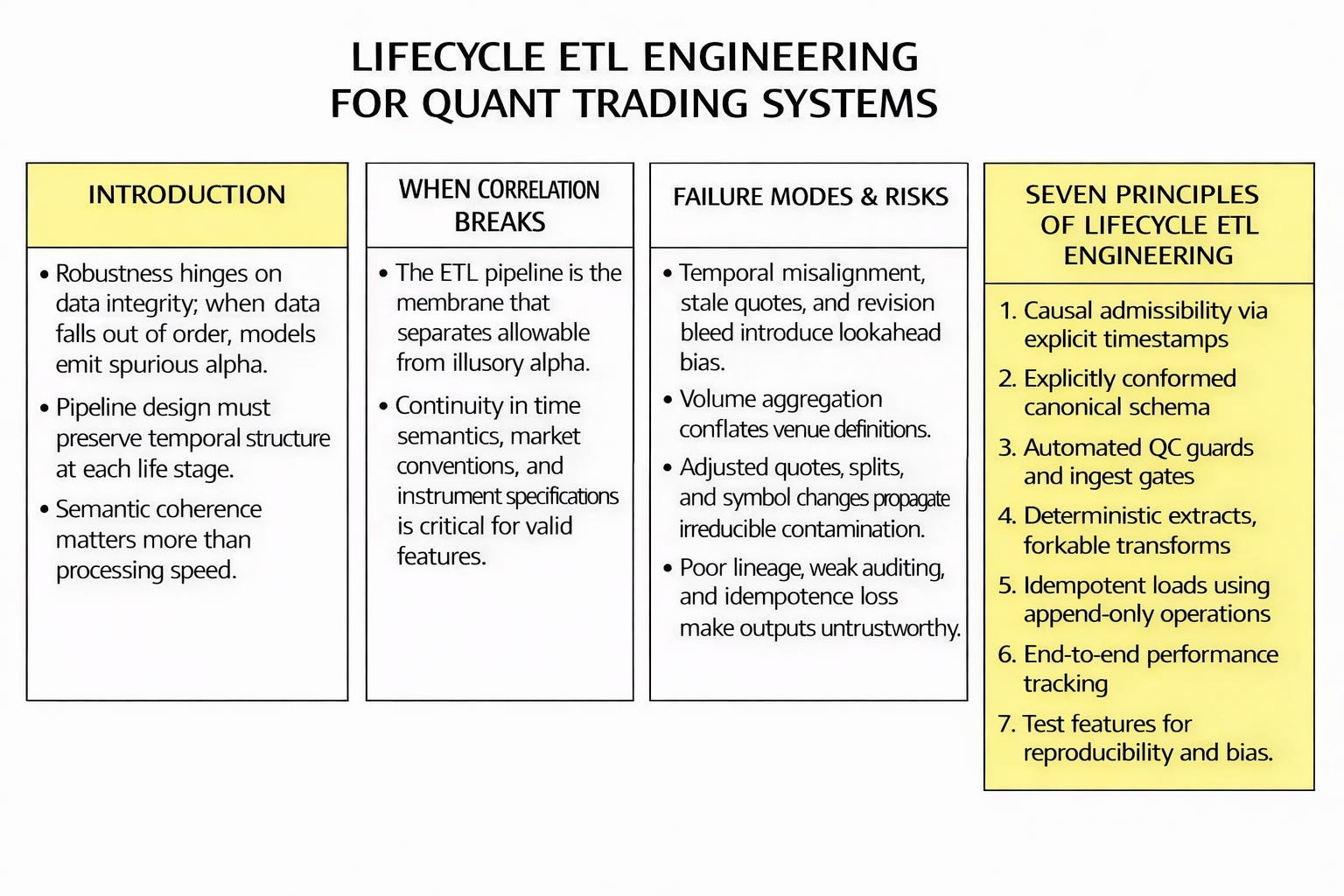 [WITH CODE] Infra: ETL process - by Quant Beckman