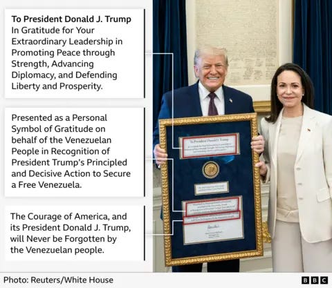 An image showing María Corina Machado and President Donald Trump, who is holding a frame containing the Venezuelan opposition leader’s Nobel Peace Prize, which she gifted to the US leader. To the left of the image text shows what plaques inside the frame say: To President Donald J. Trump. In Gratitude for Your Extraordinary Leadership in Promoting Peace through Strength, Advancing Diplomacy, and Defending Liberty and Prosperity. Presented as a Personal Symbol of Gratitude on behalf of the Venezuelan People in Recognition of President Trump’s Principled and Decisive Action to Secure a Free Venezuela. The Courage of America, and its President Donald J. Trump, will Never be Forgotten by the Venezuelan people.
An image showing María Corina Machado and President Donald Trump, who is holding a frame containing the Venezuelan opposition leader’s Nobel Peace Prize, which she gifted to the US leader. To the left of the image text shows what plaques inside the frame say: To President Donald J. Trump. In Gratitude for Your Extraordinary Leadership in Promoting Peace through Strength, Advancing Diplomacy, and Defending Liberty and Prosperity. Presented as a Personal Symbol of Gratitude on behalf of the Venezuelan People in Recognition of President Trump’s Principled and Decisive Action to Secure a Free Venezuela. The Courage of America, and its President Donald J. Trump, will Never be Forgotten by the Venezuelan people.