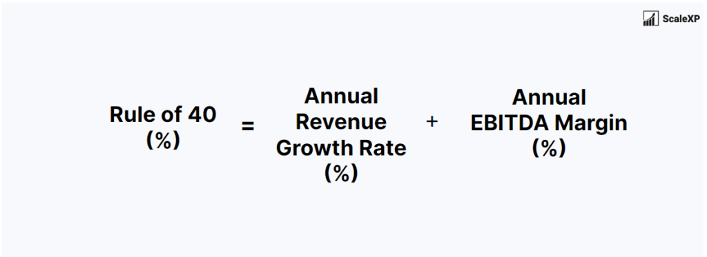 Rule of 40 | SaaS Metrics Rule of 40 | SaaS Metrics