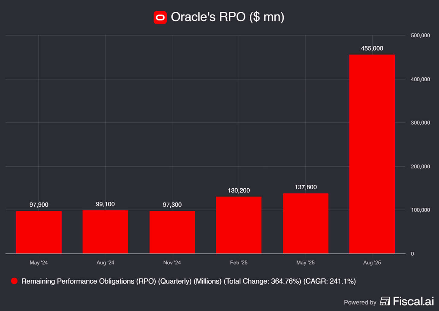 Chart preview Chart preview