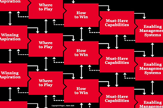 Roger L. Martin | Substack