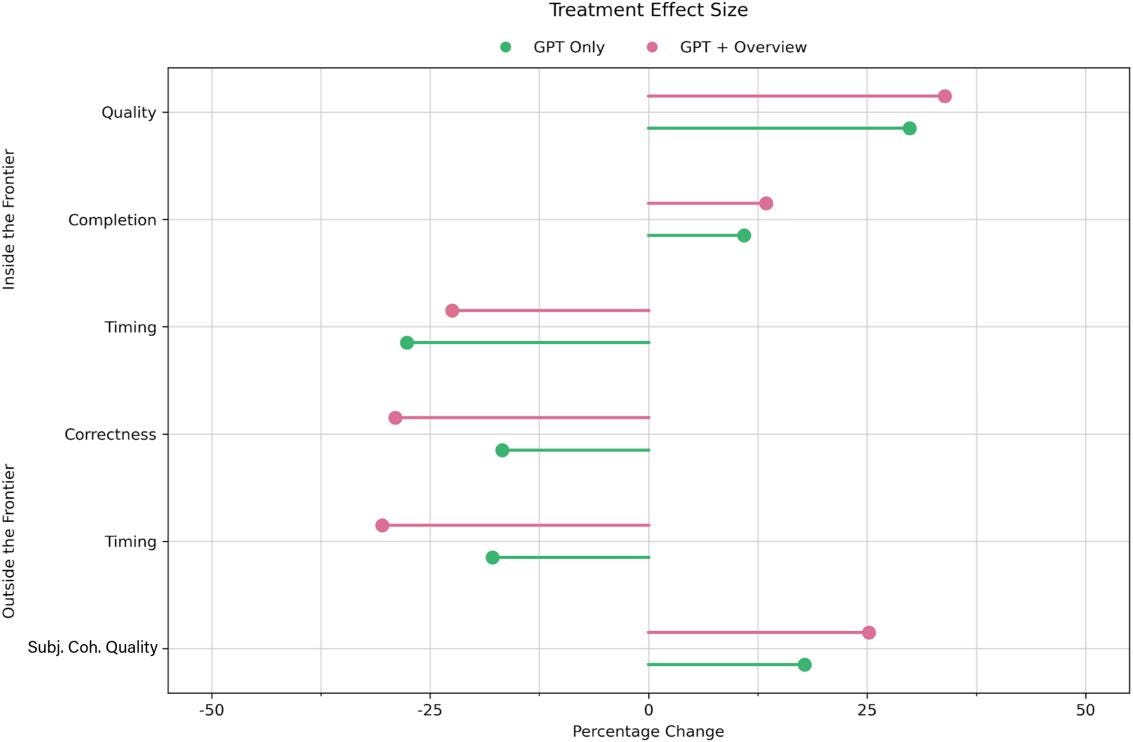 Summary — Treatment Effect Sizes Summary — Treatment Effect Sizes