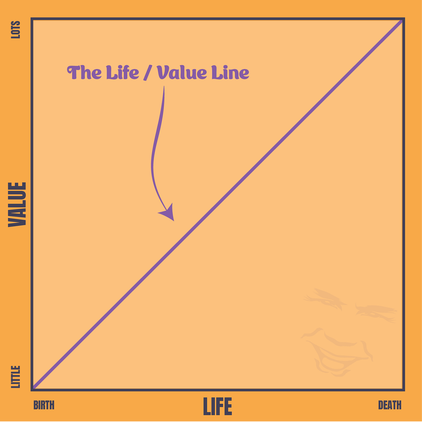 Life and Value
