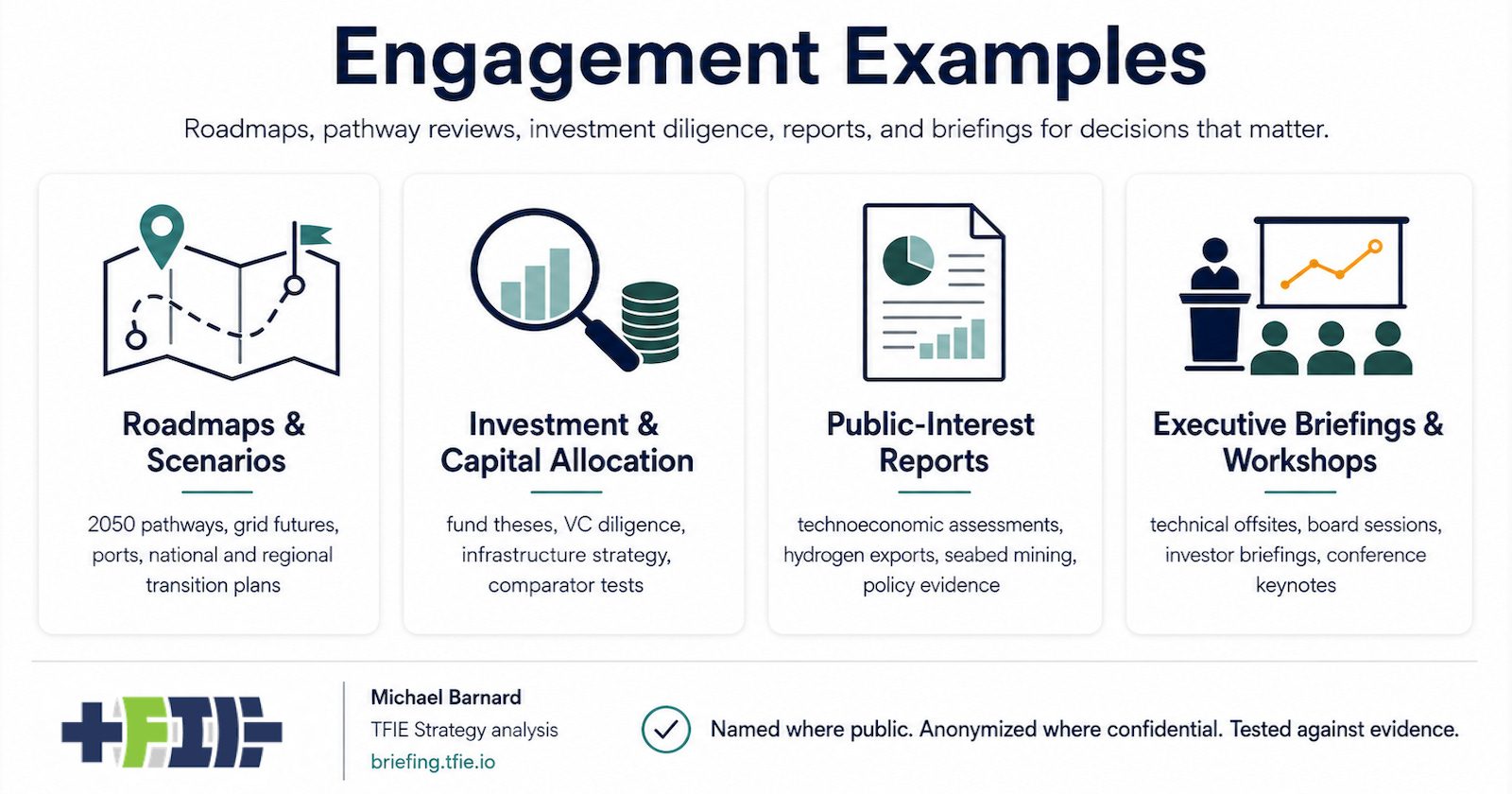 TFIE engagement examples across roadmaps, diligence, reports, and briefings.