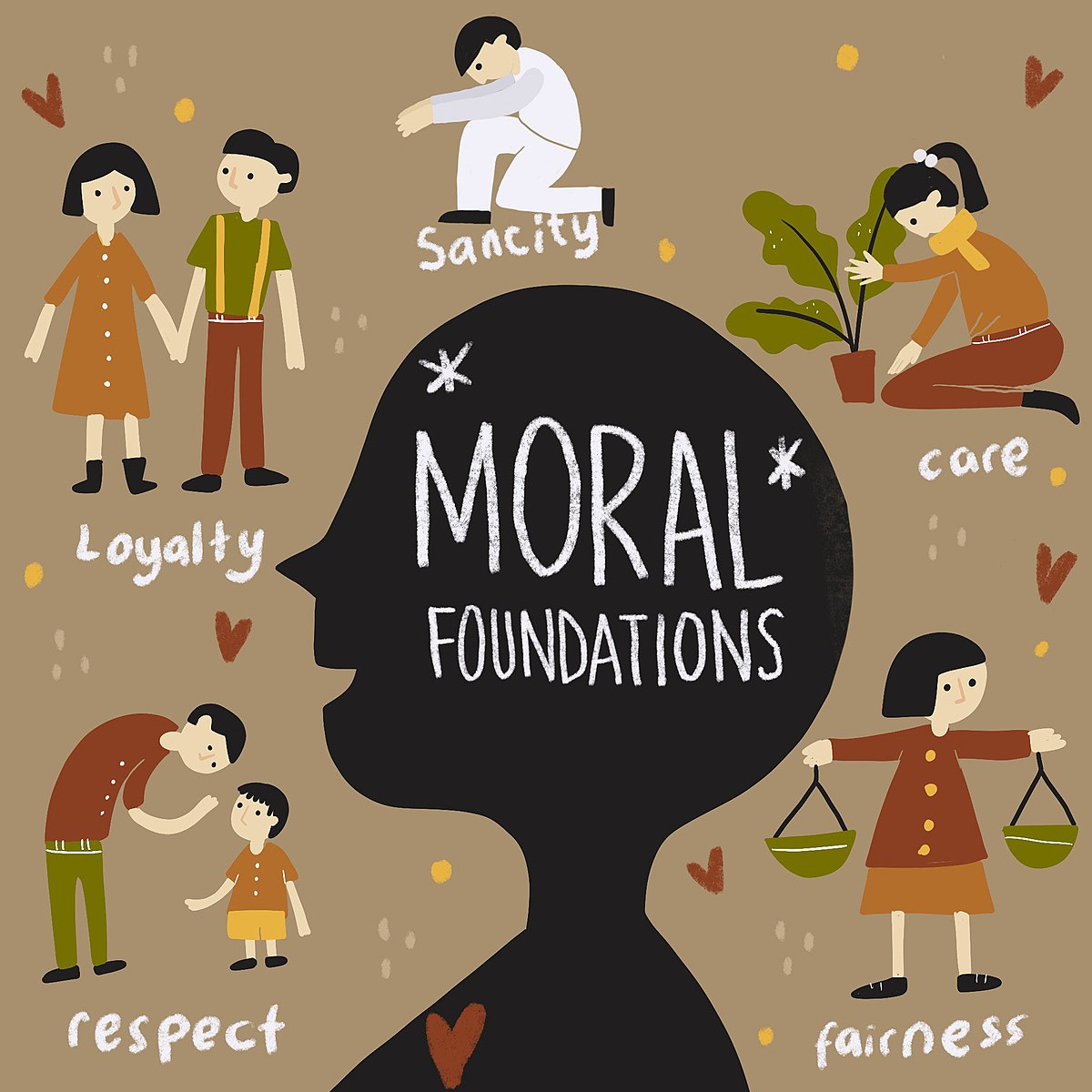 Morality - Wikiversity