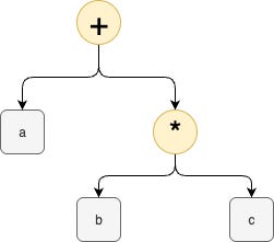 Programming and Macros in 2025