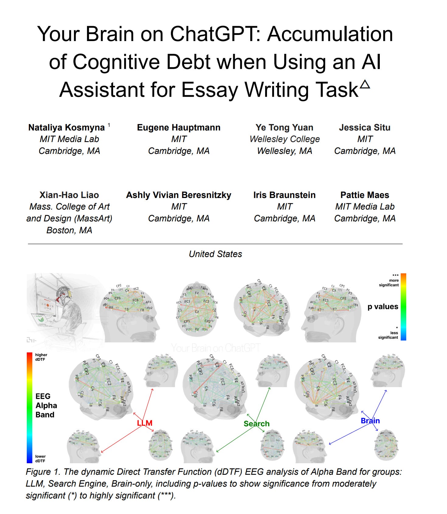 How Chatgpt Makes You Dumb By Ruben Hassid How To Ai