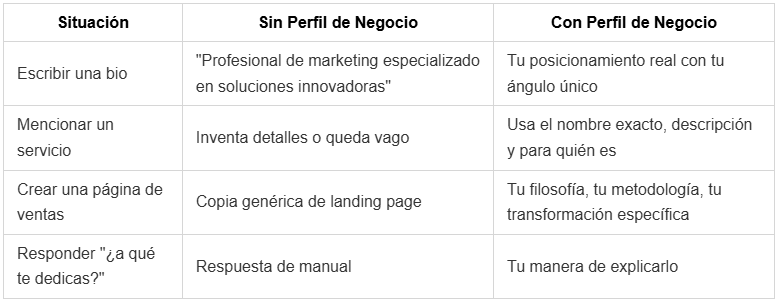 Perfil de negocio