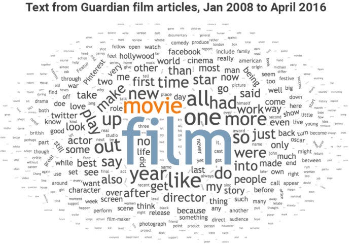film vs movie Guardian wordcloud 03 film vs movie Guardian wordcloud 03