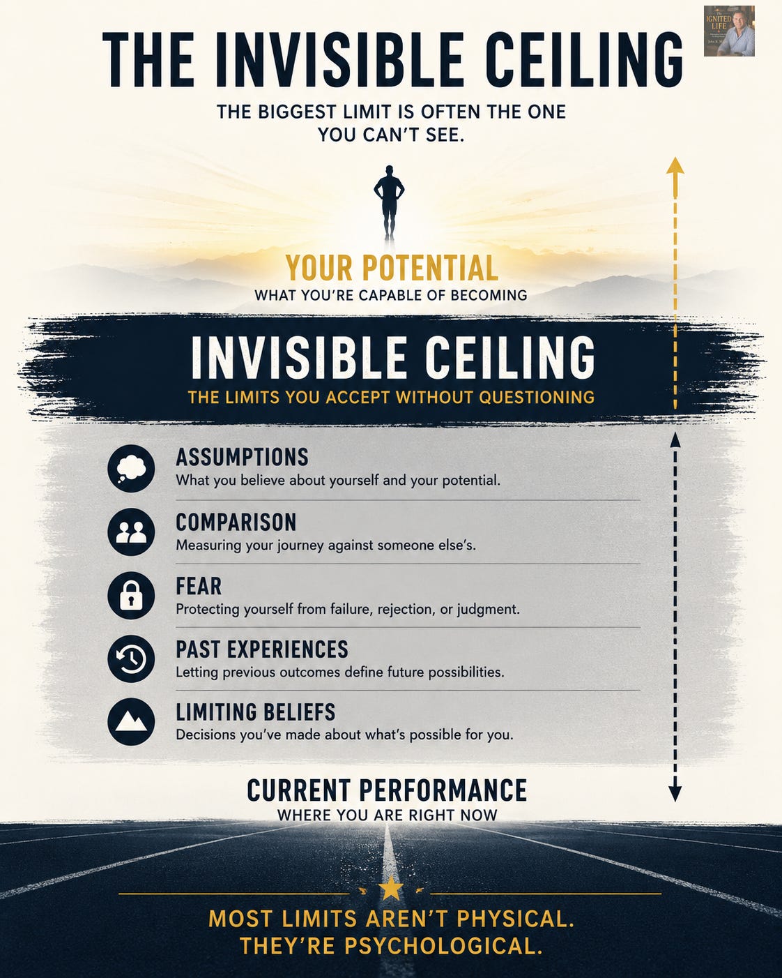 An editorial infographic illustrating the concept of the Invisible Ceiling. At the top, "Your Potential" represents what a person is capable of becoming. A bold horizontal barrier labeled "Invisible Ceiling" separates potential from current performance, symbolizing the unseen psychological limits people unconsciously accept. Beneath the barrier are five contributors to these limits—assumptions, comparison, fear, past experiences, and limiting beliefs. The graphic concludes with the message, "Most limits aren't physical. They're psychological," reinforcing the article's argument that extraordinary growth begins by challenging self-imposed constraints.