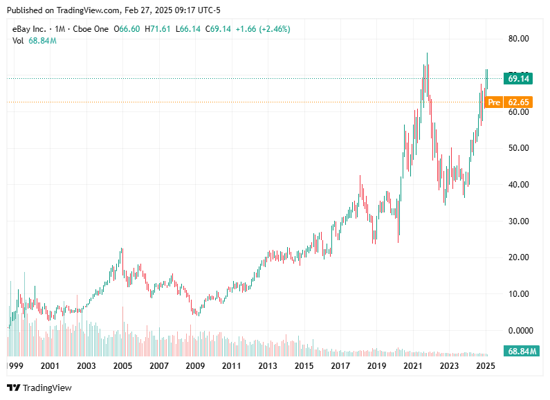 TradingView chart TradingView chart