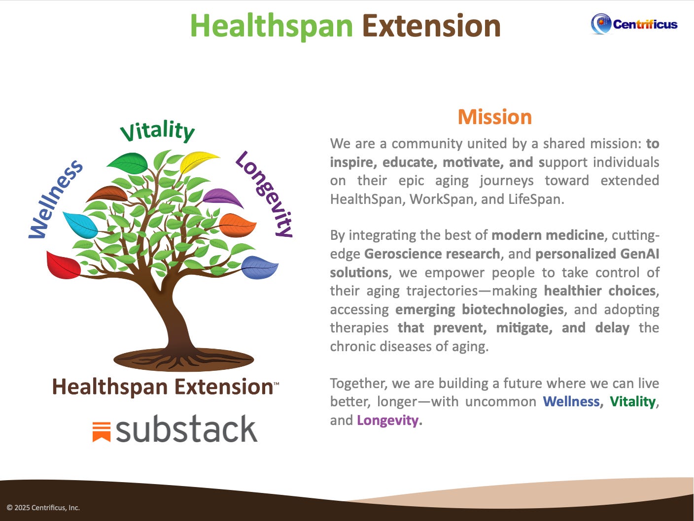 A promotional graphic for Healthspan Extension™ by Centricus, designed in a clean, illustrative style. The top of the image features the title “Healthspan Extension” in green and brown text. At the center is a stylized tree with colorful leaves, each labeled with a core theme: Wellness (blue), Vitality (green), and Longevity (purple). The tree trunk bears the phrase “Healthspan Extension™,” and beneath it is the Substack logo, indicating the platform where the initiative is hosted.  To the right of the tree, a section titled “Mission” in orange text outlines the community’s purpose: to inspire, educate, and support individuals on their aging journeys. The mission emphasizes integrating modern medicine, geroscience, and GenAI to empower people to take control of their aging trajectory—making healthier choices and adopting therapies that delay chronic diseases of aging.