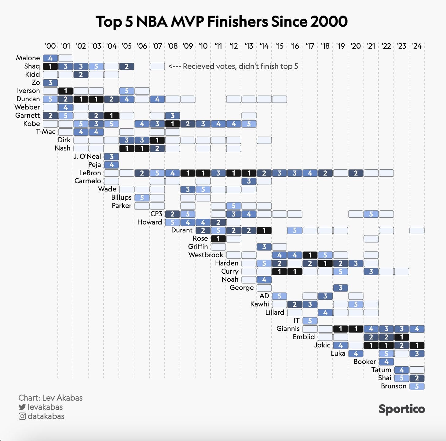 The Coolest Basketball Data Visualizations Ever Made