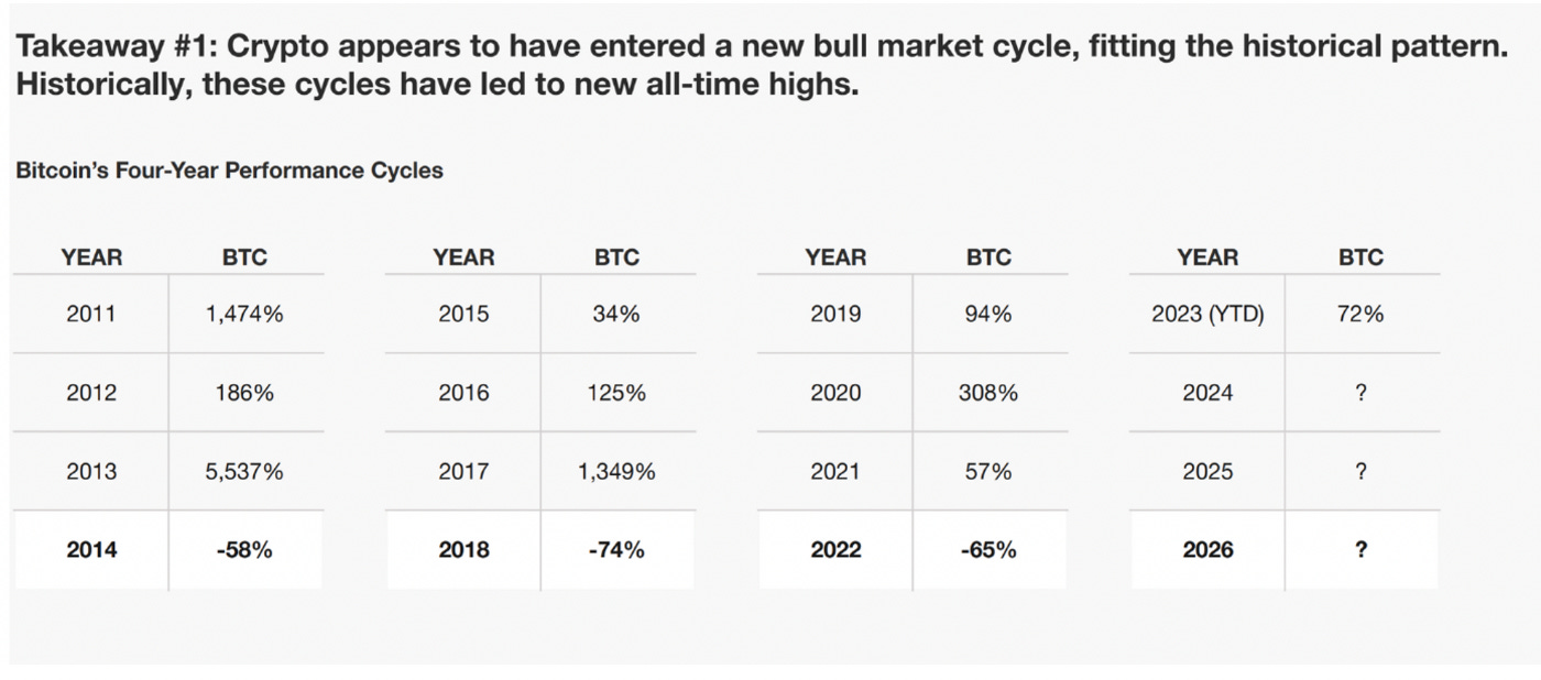Bitcoin e sua alma de ornitorrinco - by Lucas Pinsdorf