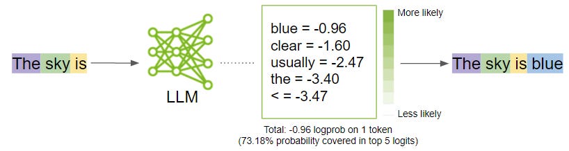 How to Get Better Outputs from Your Large Language Model | NVIDIA Technical  Blog