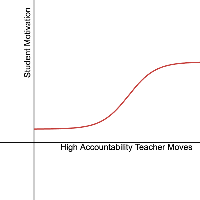 Graph Preview Graph Preview