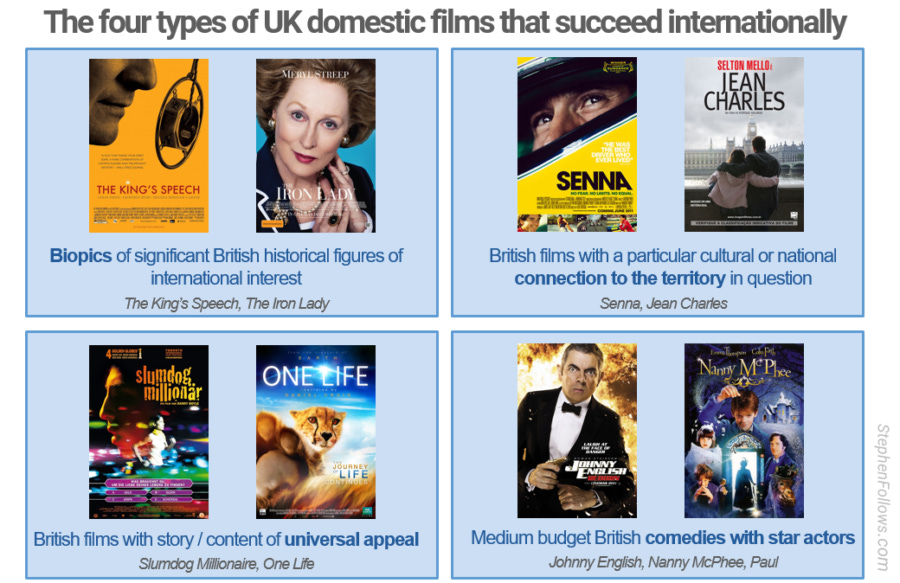 British films which breakout of UK theatrical market British films which breakout of UK theatrical market