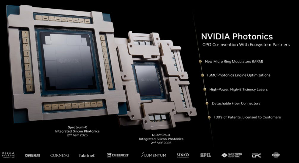 2026 NVIDIA: 6 Chips for the Next Generation of AI Data Centers