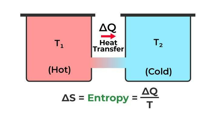 Second Law of Thermodynamics - GeeksforGeeks