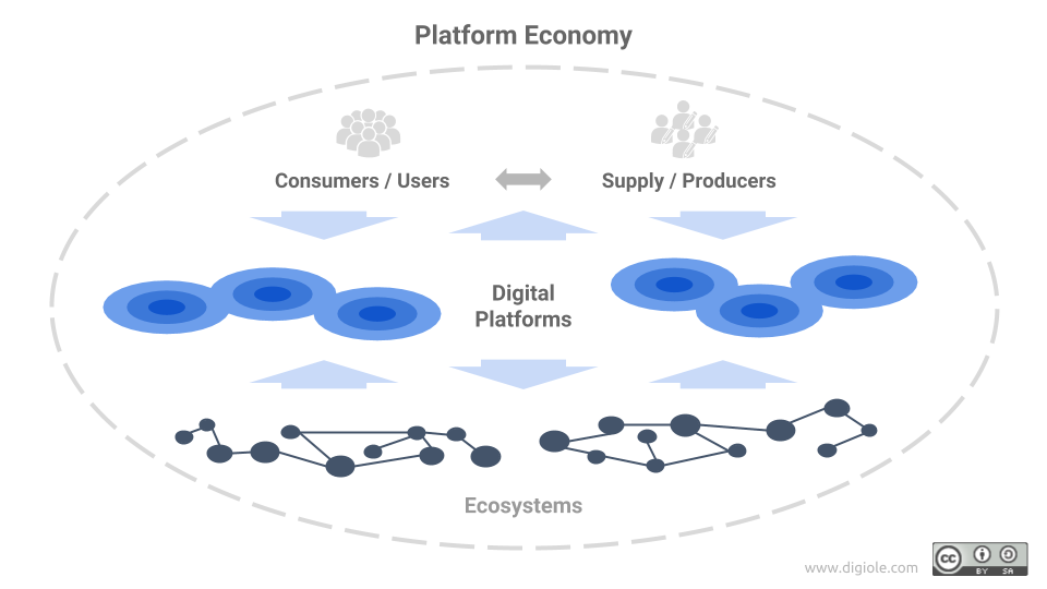 Platform economy - Wikipedia