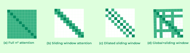 Longformer in Deep Learning - GeeksforGeeks