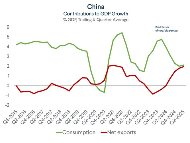 A graph of growth in china

AI-generated content may be incorrect.