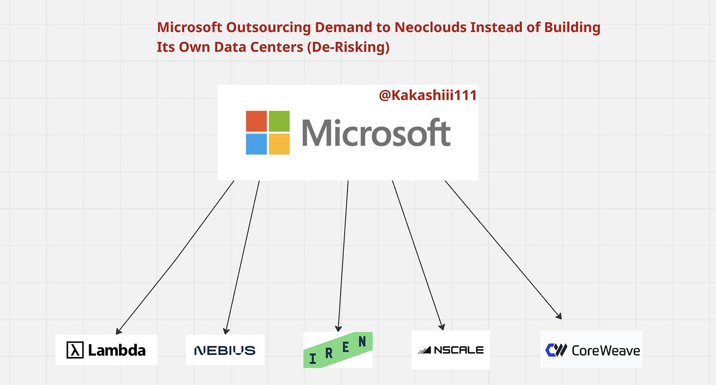 Microsoft Outsources AI Compute to Neoclouds Microsoft Outsources AI Compute to Neoclouds