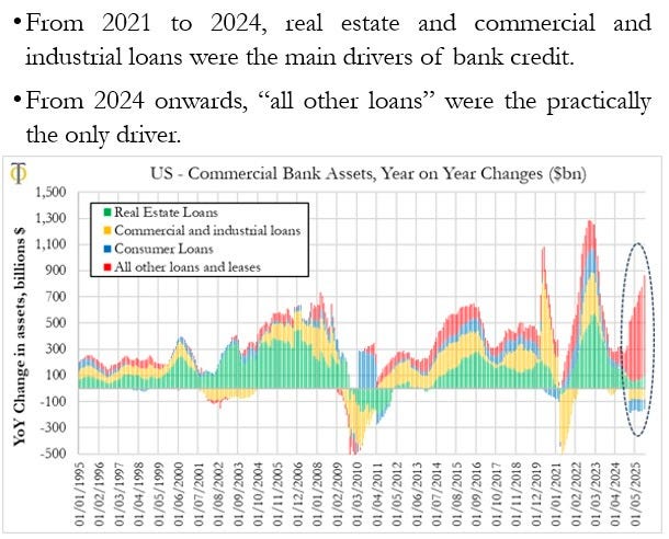 Private Credit: The New Junk Bond Market - The Manhattan