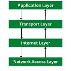 The Ideal vs. The Reality: The OSI Model and an Introduction to the TCP/IP Model Stack in Real-World Networking