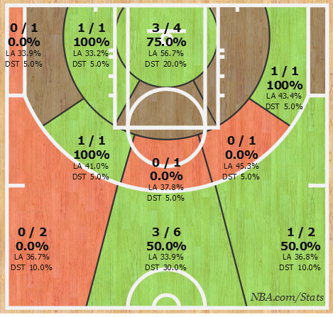 Shotchart_1460807279583 Shotchart_1460807279583