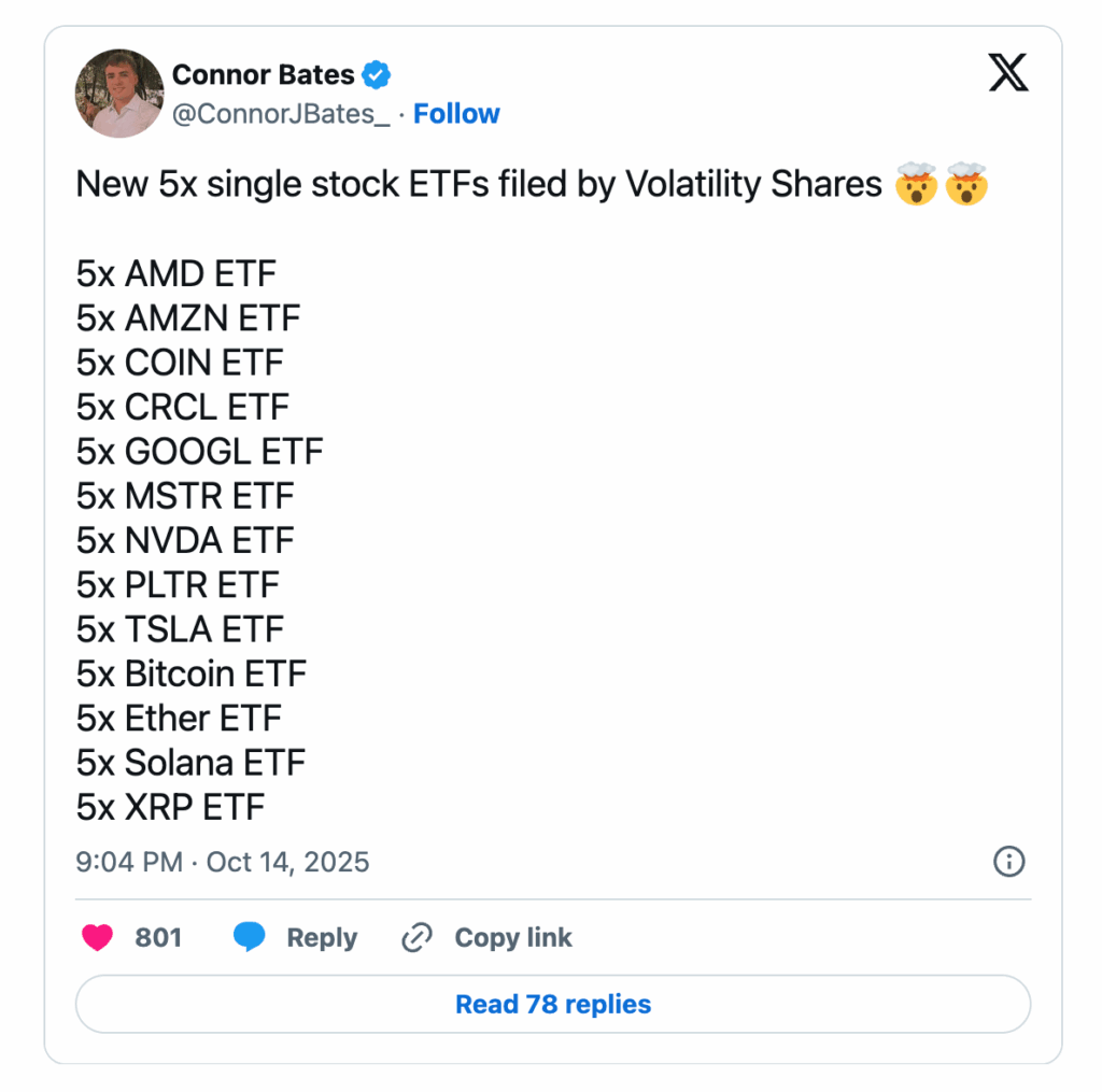 Leveraged market ETF products