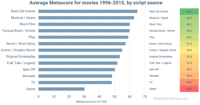 movies-based-on-true-stories-metascore movies-based-on-true-stories-metascore