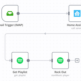 Self-Hosting Shenanigans