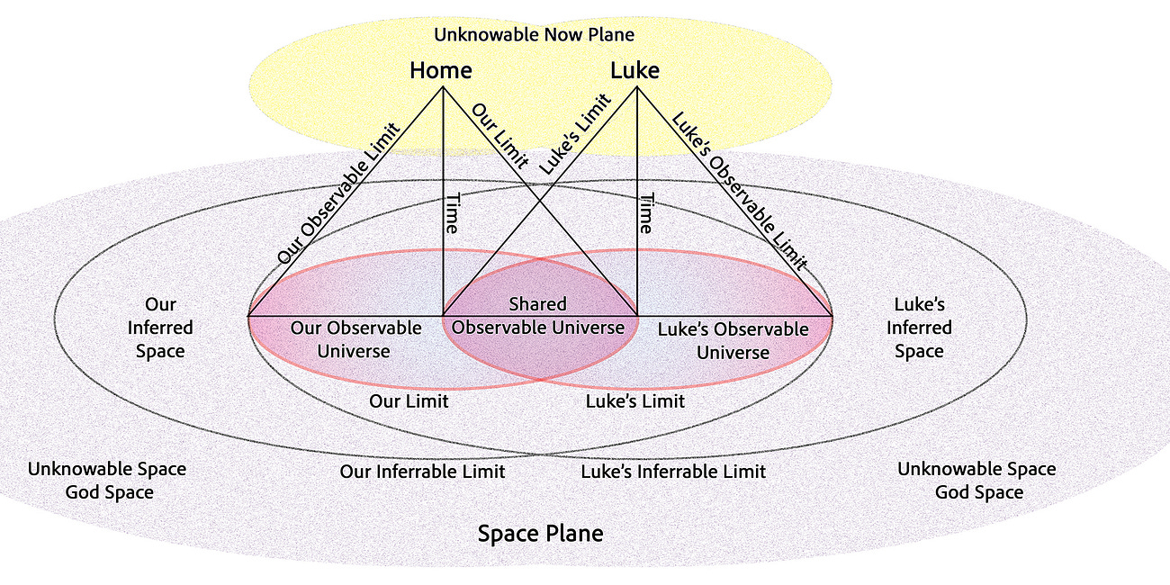 Part 3: Expanding Awareness: A New Cosmology