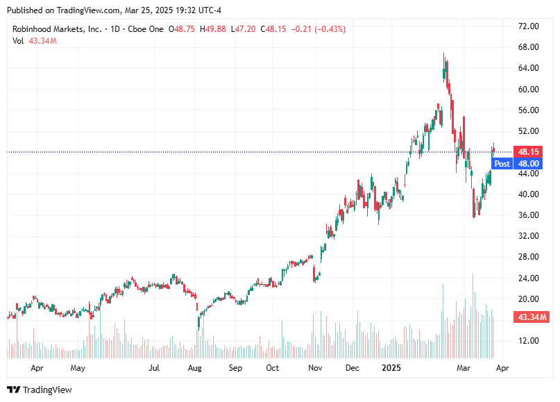 TradingView chart TradingView chart