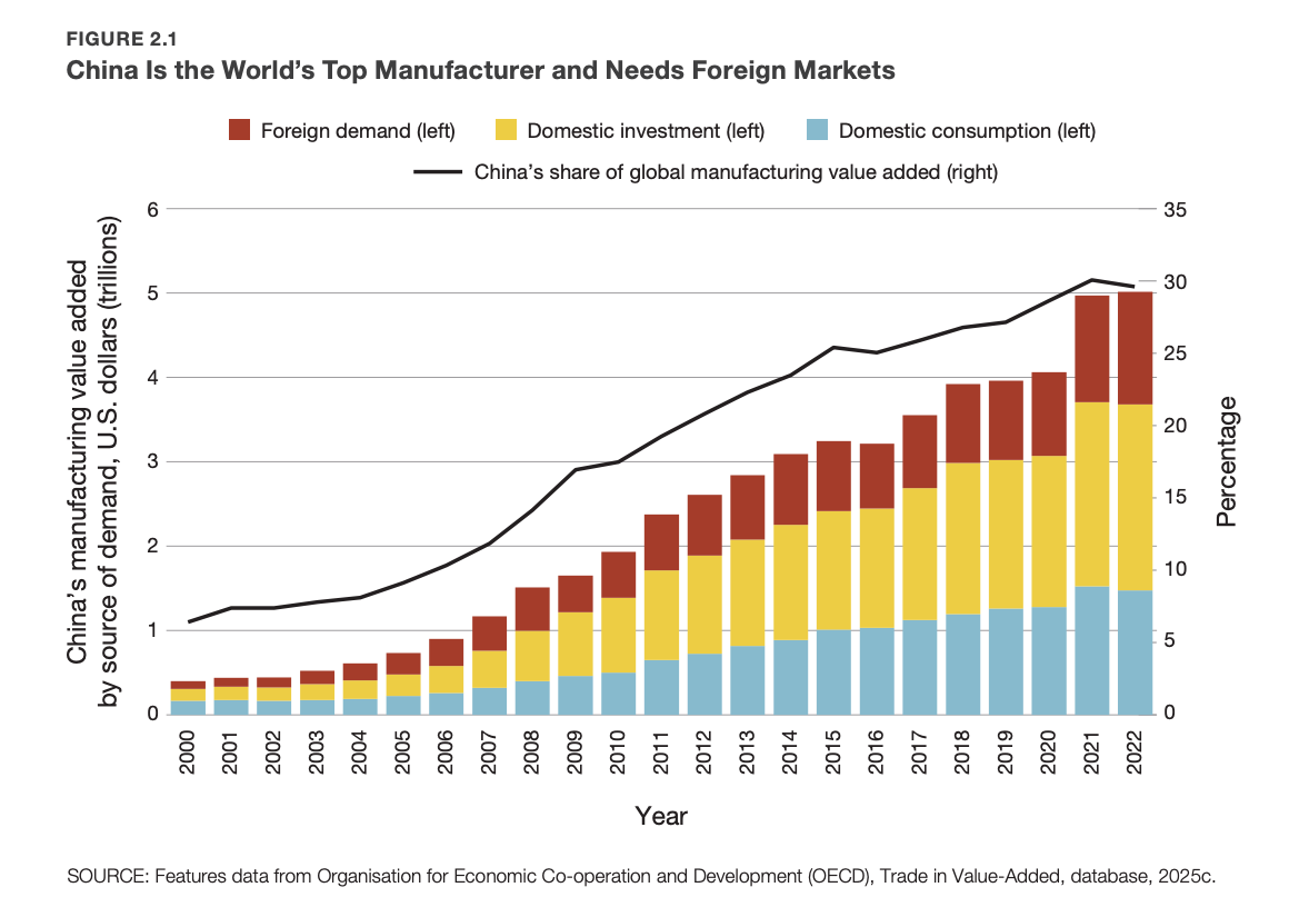 Central bank divergence. Five-nines tungsten hexafluoride. The
