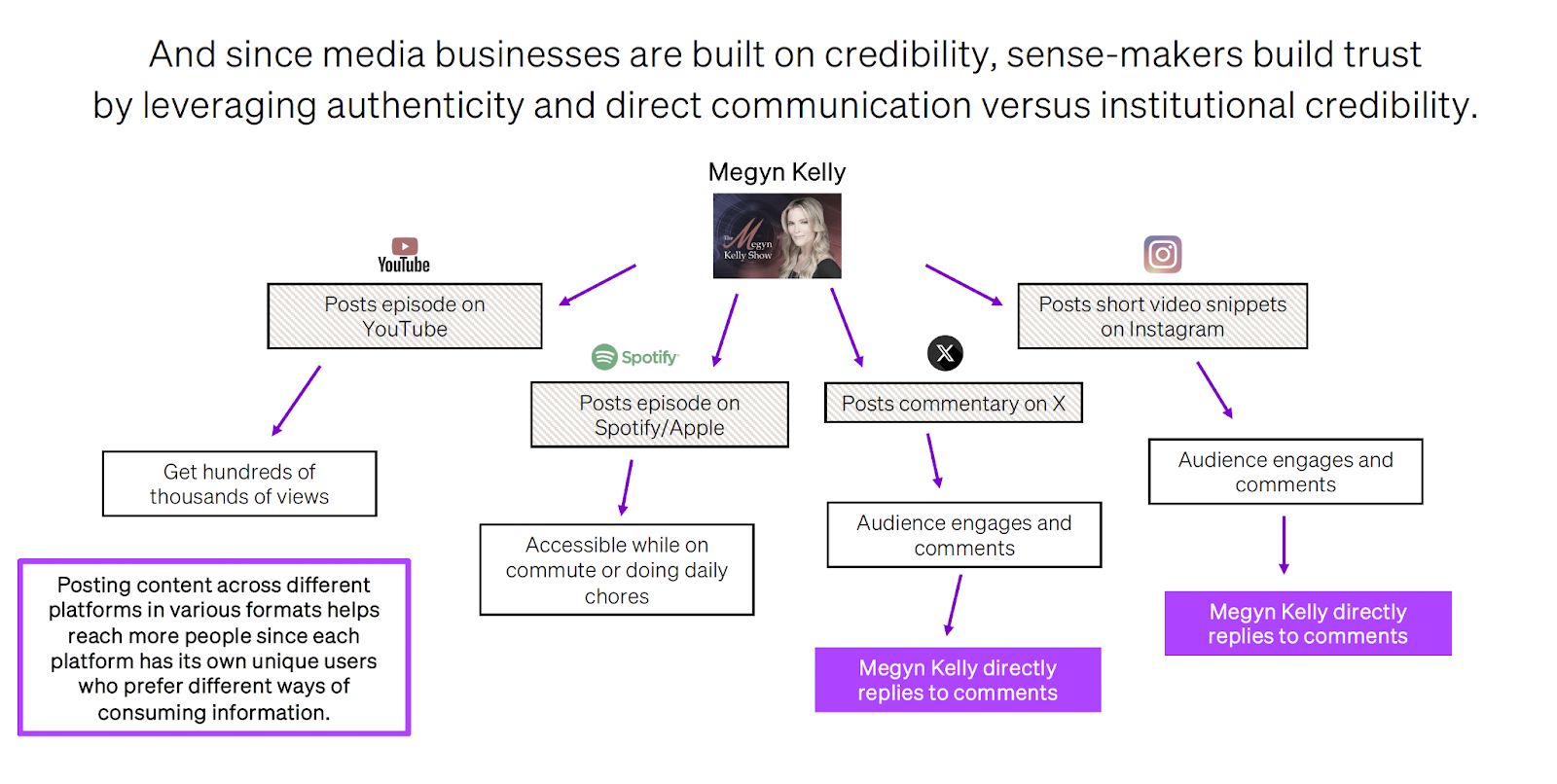 A Conversation with JCal about the Evolution of Media