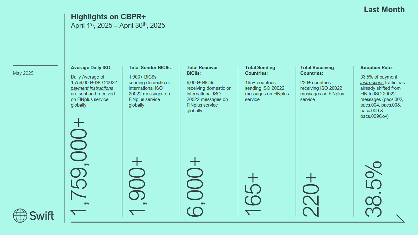 ISO20022: Waiting is the true risk - Payments:Unpacked