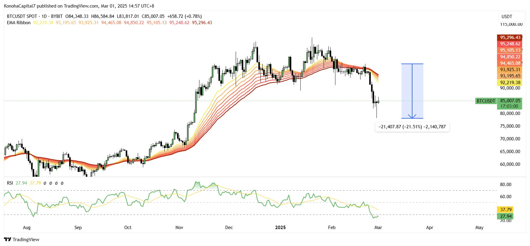 單日資金出逃超XXX億！避險情緒觸發