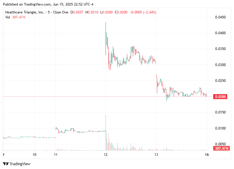 TradingView chart TradingView chart