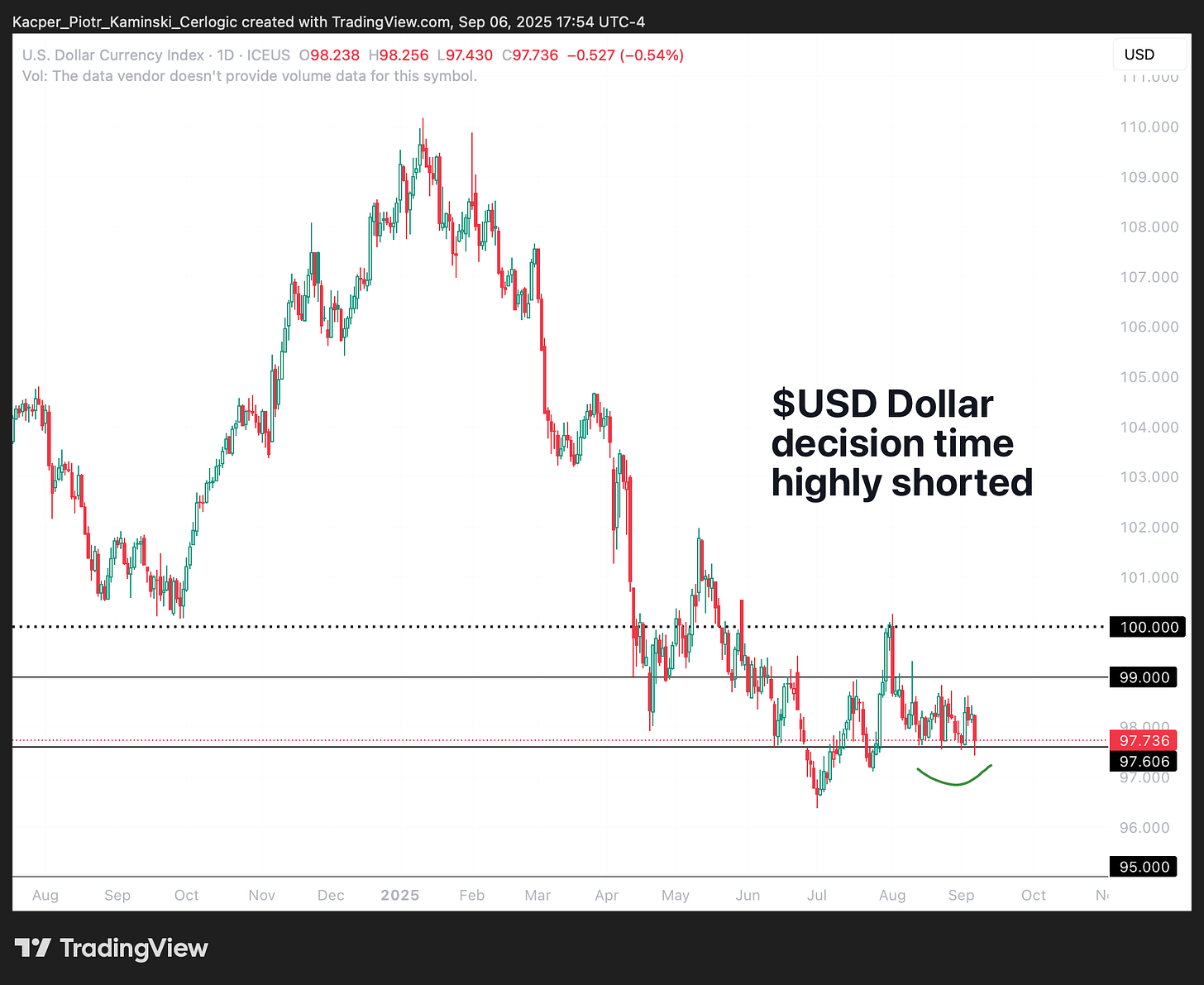 A screenshot of a graph
AI-generated content may be incorrect. A screenshot of a graph
AI-generated content may be incorrect.